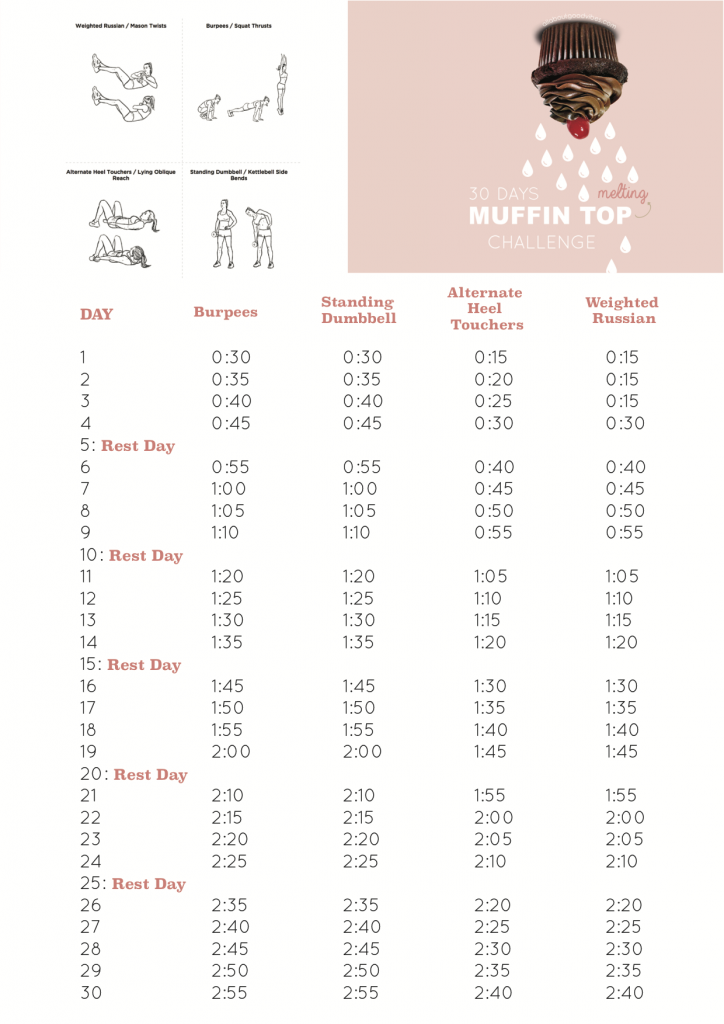 30-days-muffin-top-challenge-free-printable-download-allaboutgoodvibes